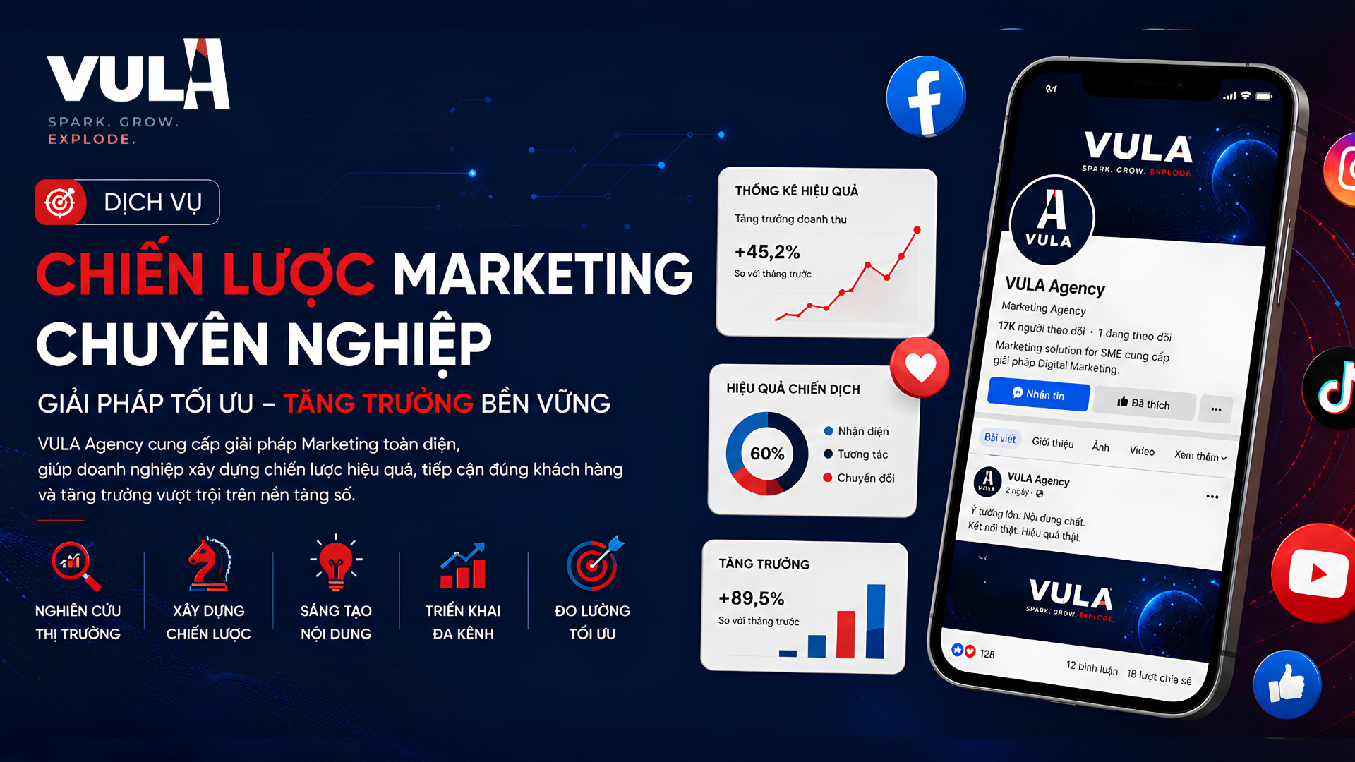 Chiến lược Marketing